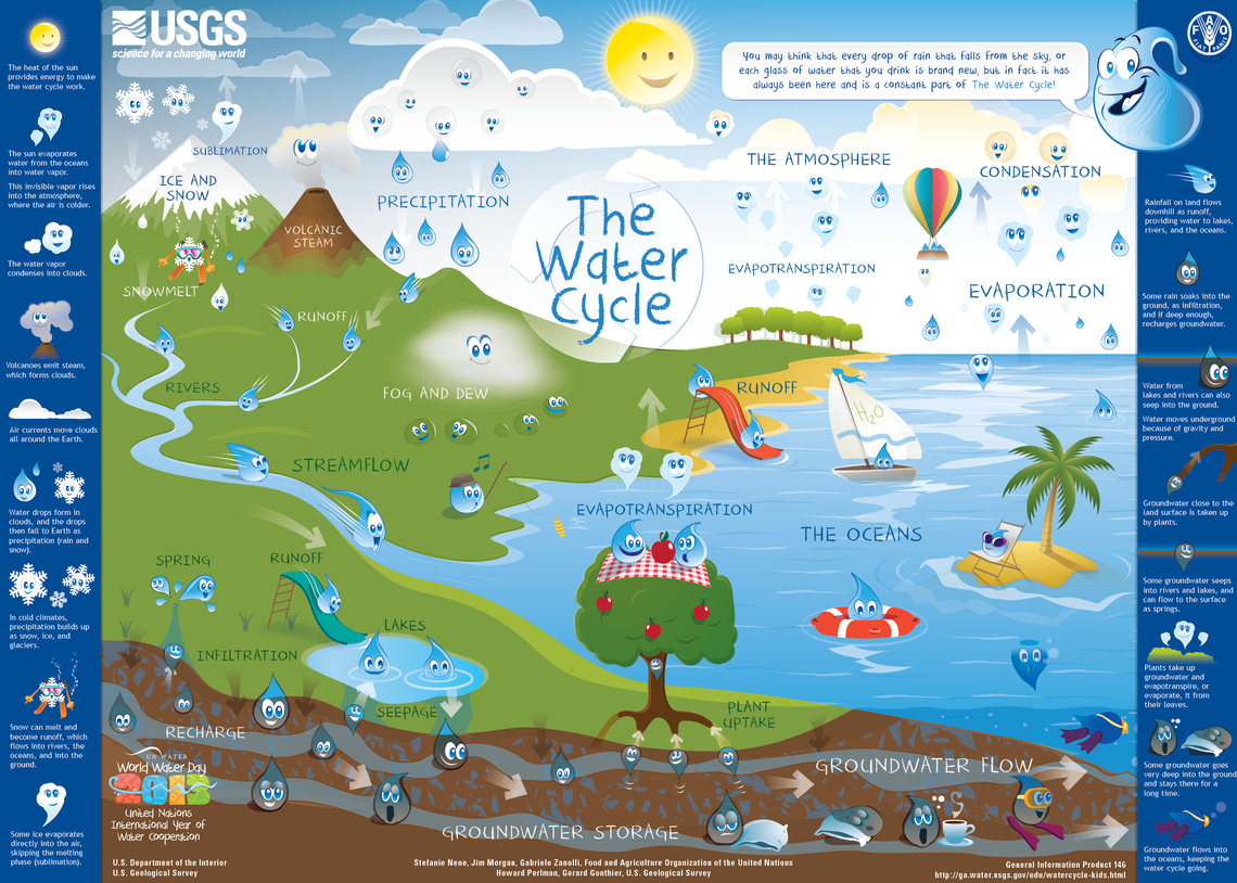 Water Pollution.png